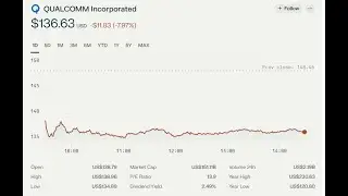 Qualcomm Q2 2025 Earnings Breakdown: AI, 5G & Share Buyback Strategy