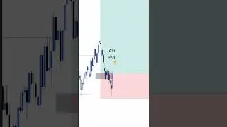 Trading ideas on xauusd using smc trading strategy