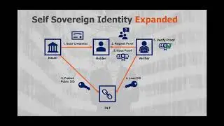 Self-Sovereign Identity as the Next Advancement | Condatis & Identity Experts