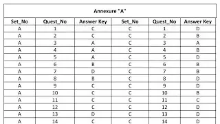 Jkssb Sub Inspector Exam Official Answer Key from jkssb website.