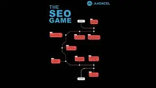 The SEO Game Explained in 30 Seconds &ndash; Level Up Your Website!