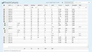 Fresh Cohort Bovi-Insights- Animal record reporting by month fresh