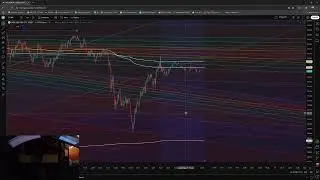Trading View - Using Anchor VWAP + Fib Channel to find Trends