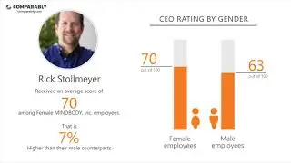 MINDBODY, Inc. Employee Reviews - Q3 2018