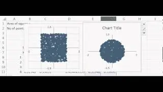 Calculating Value of Pi using Monte Carlo Simulations