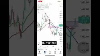 COLPAL Weekly Trade Plan | COLPAL Positional Trade #colpal #positionaltrade #priceaction