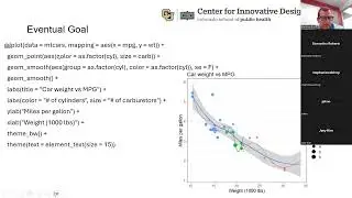Data Visualization in R - Matt Bolt, MS