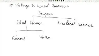 Voltage and Current Sources | Ideal and Practical Sources | Dependent Source | Explain in Manipuri