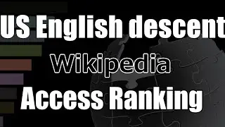 [American people of English descent] Wikipedia Pageviews Bar Chart Race (2020&ndash;2024)