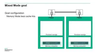 Managing HPE Persistent Memory with ipmctl