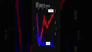 VNET, VNET Group, Inc., 2025-07-15, stock prices dynamics, stock of the day