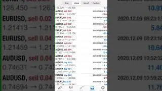 🔴 Live Results for 3 weeks with CR7EA ( Broker Weltrade )