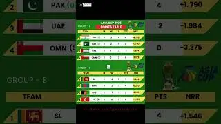 Asia cup 2025 point table| #CricketHighlights #CricketUpdates #RashidRyk5 @RashidRyk5