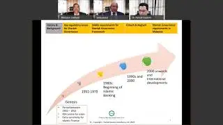 Shariah Governance Framework and its implications for the Saudi Financial Sector