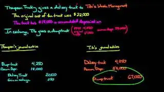 Exchange of Nonmonetary Assets (how to recognize a loss)