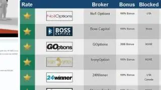 binary options signal provider