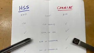 Сравнение инструментов для токарной обработки древесины из быстрорежущей стали и твердосплавных с...