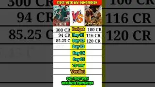 Tiger 3 vs Animal First week official worldwide total box office collection comparison।। #shorts।।