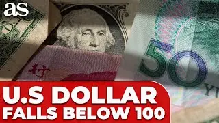 US DOLLAR index falls below 100 for first time since JULY 2023