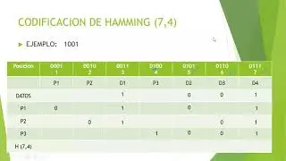 Codigo de Hamming