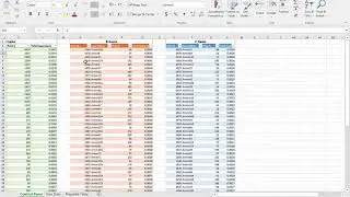 Inventory ABC Analyze in Microsoft Excel