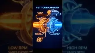 ##VGT turbo#