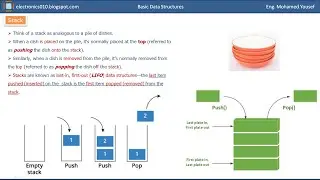 01- Data Structure in C -  Array-based stack implementation - Part 1 - محمد يوسف