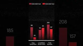 New GLAAD Report Says Pride 2025 Among Most Dangerous Ever