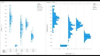 Стандартное отклонение в Spotfire &mdash; Часть 2 из 2
