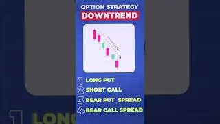 OPTION STRATEGY IN DOWNTREND #optiontrading #optiontradingforbeginners #optionstrading #optionbuying