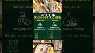 Why the Rich Get Richer. #money #finance #moneytips #financeadvice #richpeople
