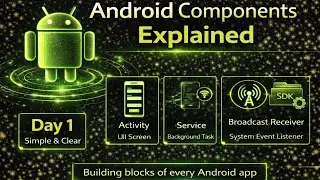 Android Components Explained for Beginners | Day 1