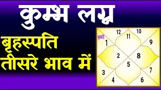 Jupiter in  3rd House- Aquarius Ascendant (बृहस्पति  तीसरे  भाव में -  कुम्भ  लग्न)