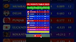 Ipl Point Table 2025 Today | Ipl 2025 Point Table | after DC vs RCB match 46 #iplpointstable #shorts