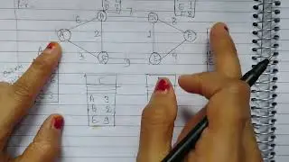 Lec-40 Link State Routing Algorithm Explained | Computer Network