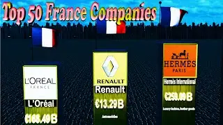 Richest Companies in France Ranked by Revenue (2025)