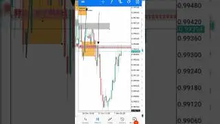 EURUSD pair ,why failed previous analysis?? New strategy +Reentry sell