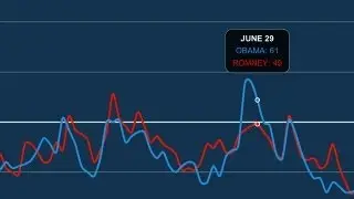 Twitter: Now Giving You Presidential Popularity Contests, Maybe Useful Polling Data?