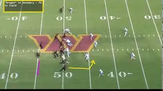 REPORT SAYS LAMAR LIKES KLIFF KINGSBURY AS  RAVENS NEW O.C.? What do you think ? - film study