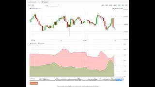 Breaking down Myfxbook price data and how to detect retail trader traps