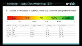 Conference Call Quality Matters