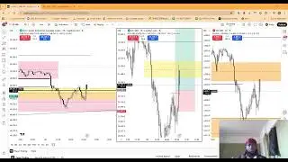 DAY 1 Trading 5K PHASE 2 CHALLENGE ON 5ERS