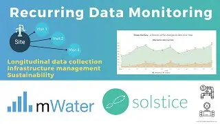 Recurring Data Monitoring made easy in mWater and Solstice