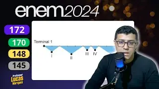 Questão 172 - Caderno Azul | Função | MATEMÁTICA ENEM 2024
