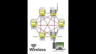 Introduction to Airwatch Wireless Gas Detection
