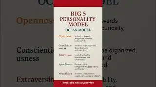What's Your BIG 5 Personality Type?