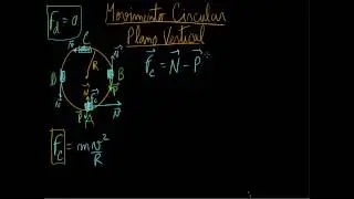 4. Movimento Circular num plano vertical