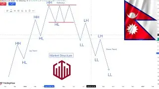 Free Premium Binary Course Part 1 | Nepali Trade Hub | Live Class