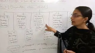 The Specific Relief Act 1963 | Lecture 11| When Injunction may be Refused | Section 40-42 l Schedule