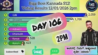 Bigg Boss Kannada, 12 сезон! День 106! Результаты голосования 12 января 2026 г., 14:00 #biggboss ...